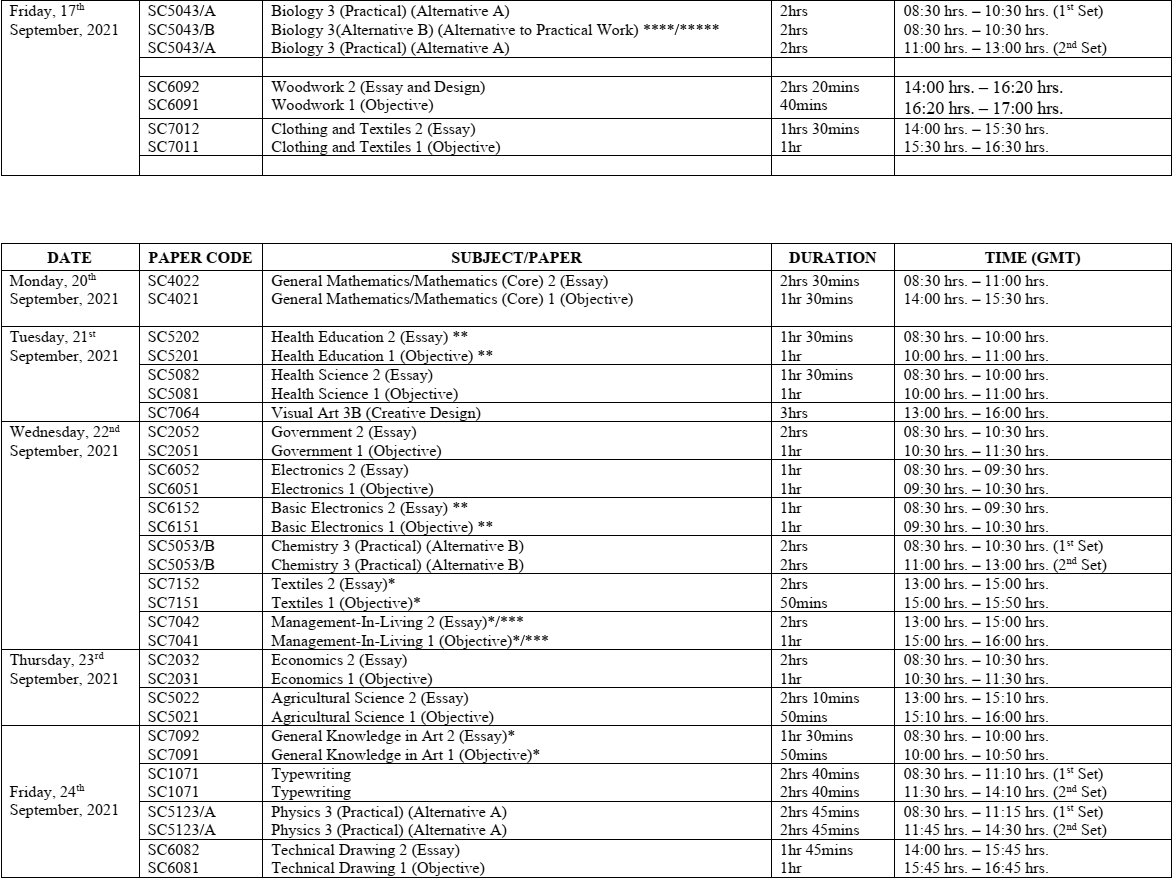 WAEC Timetable for School Candidates [16th Aug - 30th Sept 2021]