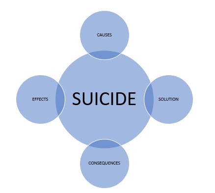 Causes of Suicide in Nigeria
